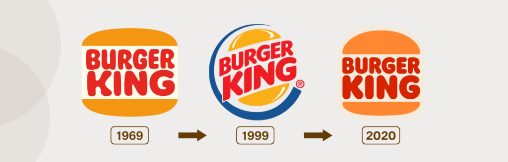 Evolução de branding do Burger King mostrando logotipos de 1969, 1999 e 2020.