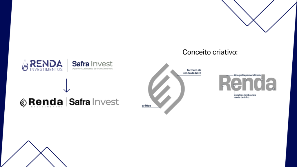 Exemplo de rebranding da Renda Investimentos com Safra Invest, mostrando conceito visual do novo logotipo.