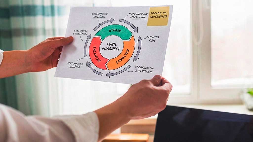 Diagrama do funil flywheel ilustrando o novo inbound marketing e suas etapas de relacionamento